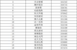 关于57家挂牌公司发布公司股票终止挂牌的风险提示性公告