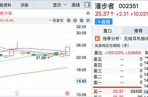 股票漫步者：我听说昨天有人要当新大哥？