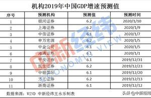 2019年中国经济“成绩单”今揭晓！你的收入能跑赢GDP增速吗？