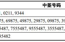 斯达半导732290中签号结果出炉 共36000个