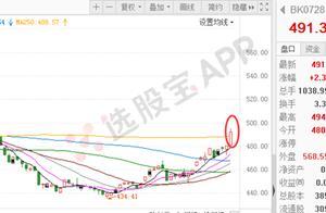 仅剩7个交易日，这条暗线又在发酵