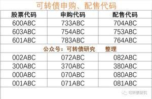 可转债申购代码、配售代码与股票代码之间的关系！新天转债上市！