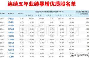 业绩连续暴增5年，外资疯狂涌入，这12家公司翻倍爆发在即