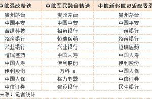 权益基金首份四季报来了！重仓茅台、平安等核心资产，机构与大户撤退规模骤降