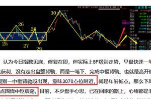 春季行情在质疑中坚挺