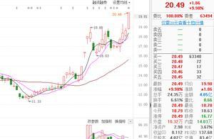 光刻胶龙头！今日缩量涨停，股价创出历史收盘新高！股民：拿稳了