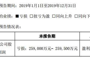 又一惊雷！科大智能2019年度预亏近26亿，三家全资子公司计提商誉减值超16亿