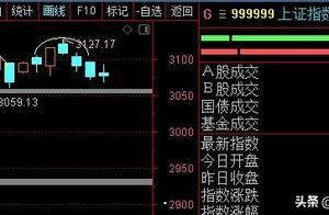 不放量，则有头肩顶嫌疑