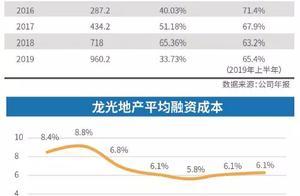 公司 | 多位职业经理人加盟 龙光铺陈后千亿之路