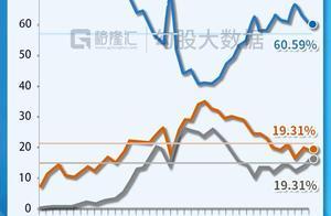 基金四季度持仓变化梳理，透露出哪些投资机会？