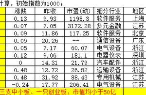 科技十股编制指数，权当学习用，2020年1月20日初始记录