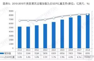 投资大逻辑之中国建筑：人均GDP1万美元之后，成长空间还有多大？