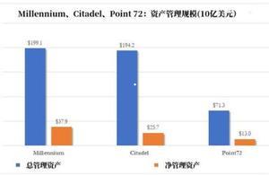 劲爆！美联储正考虑直接借钱给对冲基金