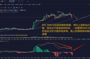 2020.01.16，BTC、ETH行情分析