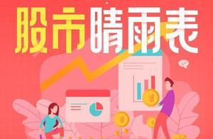 两市高开低走，创业板跌0.65%，调整来了？看看大V怎么说