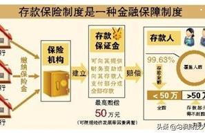 《存款保险条例》精髓详解，50万保障够用，1个小巧招家庭全无忧