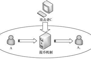 区块链交易数据隐私保护机制