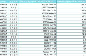 下周解禁股股票一览！其中一股解禁312亿元！股民：还不快撤