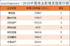 2019中国房企新增货值排行榜丨头部房企越做越大，小部队夹缝求生