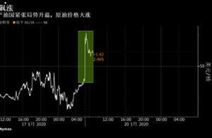 油价大涨 OPEC主要产油国利比亚和伊拉克遭遇动荡