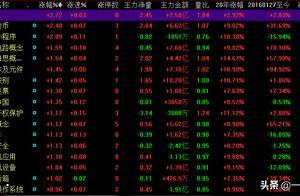 网红经济第一股，业绩增长432.56%！7元到30元，仅用了23个交易日