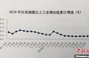 2019年北京GDP同比增长6.1％ 第三产业贡献率达87.8％