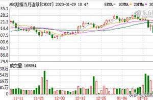 富士A50利空出尽，A股投资者不必恐慌