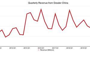 得益于iPhone销量的双位数增长 苹果2020年Q1在中国表现出色