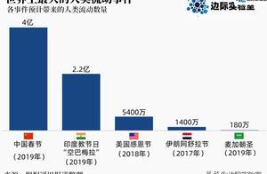 十张图表带你认识今天的世界经济（第十五期，2020年1月26日）