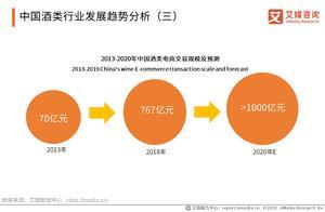 2020-2021年中国酒类行业发展状况与竞争态势分析报告