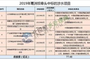 葛洲坝：迎来新任总经理宋领 撤销PPP事业部后去年涉水订单仍超200亿