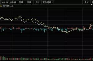 1.20大盘走势预测！周一大盘不这么走，都来我家吃饭