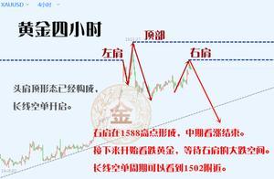 宋舟文：黄金、急涨未破高，颓势已显，回落调整势在必行