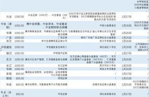 21家券商抗疫捐款已达2.34亿，招商证券反应最快