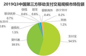 最新移动支付排名：支付宝份额持续增长 54.5%一路领先