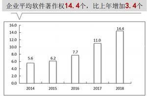 0.3%的数量上缴28%的税收，这百家软件企业为何这么牛