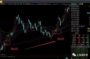 午评：金山谷状态，别恐慌