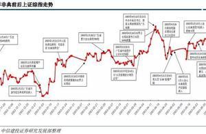 新型冠状病毒影响之下，A股将如何走？附最佳操作策略