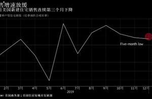 美国12月新建住宅销售降至五个月低点 未达预期水平