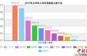 国浩证券：挣钱较多、消费也较多的现象已然存在