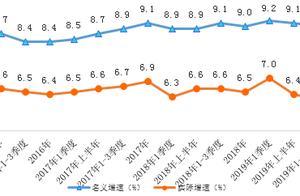 2019浙江城乡居民收入继续领先各省区