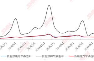 「SMM分析」三元电池岌岌可危？三元铁锂未来发展趋势之思