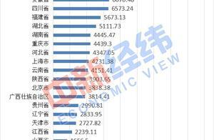 31省份2019年房地产投资：广东近1.6万亿居首，4地负增长