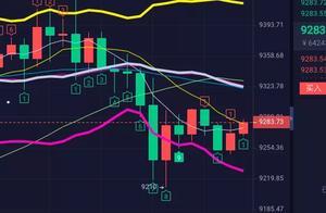 BTC震荡中爆发，回调中冲击1.30实时分析