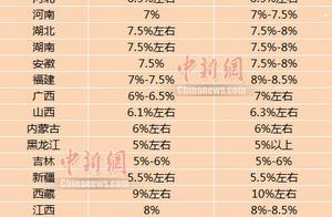 中国首迎10万亿GDP省份，26省2020年GDP目标出炉