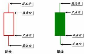 中国股市：史上最全的K线详解（完整版）