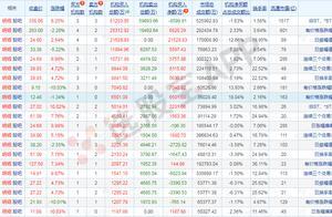 机构龙虎榜丨国家大基金标的重回视野，机构依旧看好病毒防治