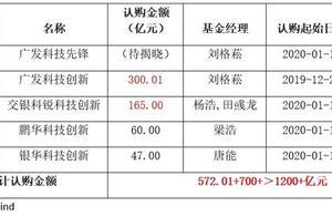 科技类巨无霸基金密集进场，什么标的最受益？