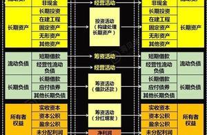 73岁退休老会计提醒中小企业要通过三大报表填制去“拯救财务”