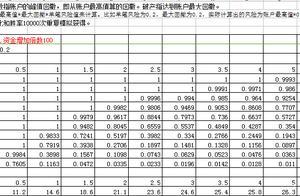 真正的风险总是在意料之外